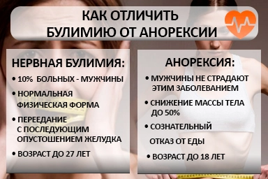 Лечение булимии в Бокситогорске